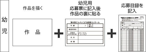 幼児
